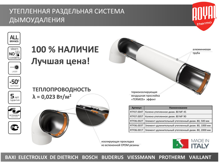 Утепленные раздельные системы дымоудаления Royal Thermo